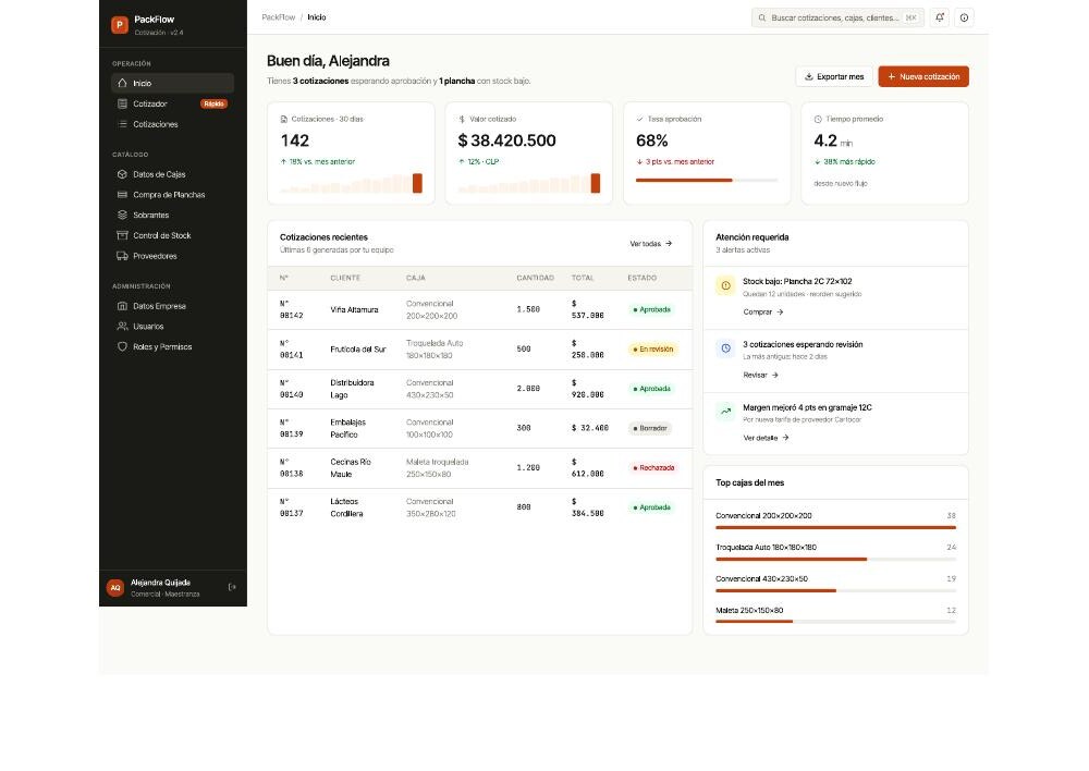 Panel general del sistema PackFlow con indicadores y cotizaciones